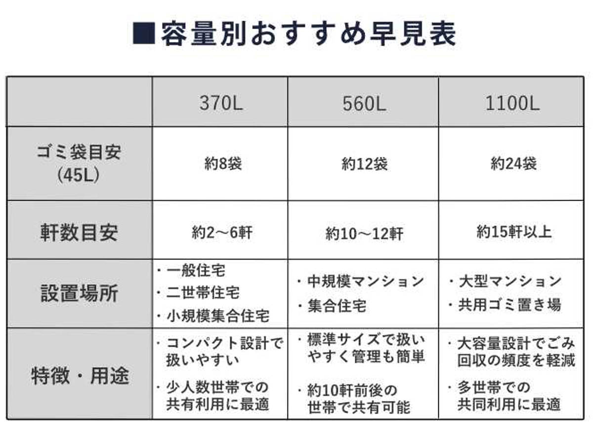 ゴミ収集 ゴミステーション 560L 折りたたみ 幅90×奥行81×高さ90cm カラス断ノ助 大 （ ゴミ カラスよけ 収集ボックス ネット ボックス カレンダー付き ）の画像