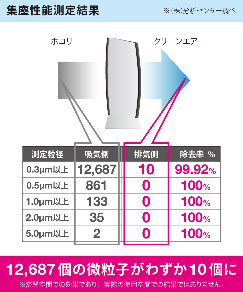 Ionic Breeze（イオニックブリーズ） 空気清浄機 Ionic Breeze GRANDE