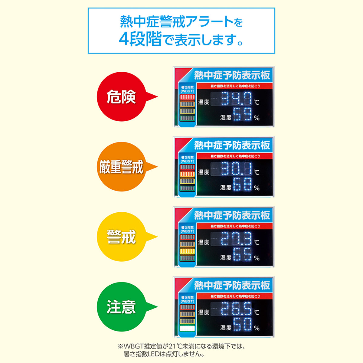 表示板 LED 熱中症予防表示板 屋内用 ( ...の詳細画像1