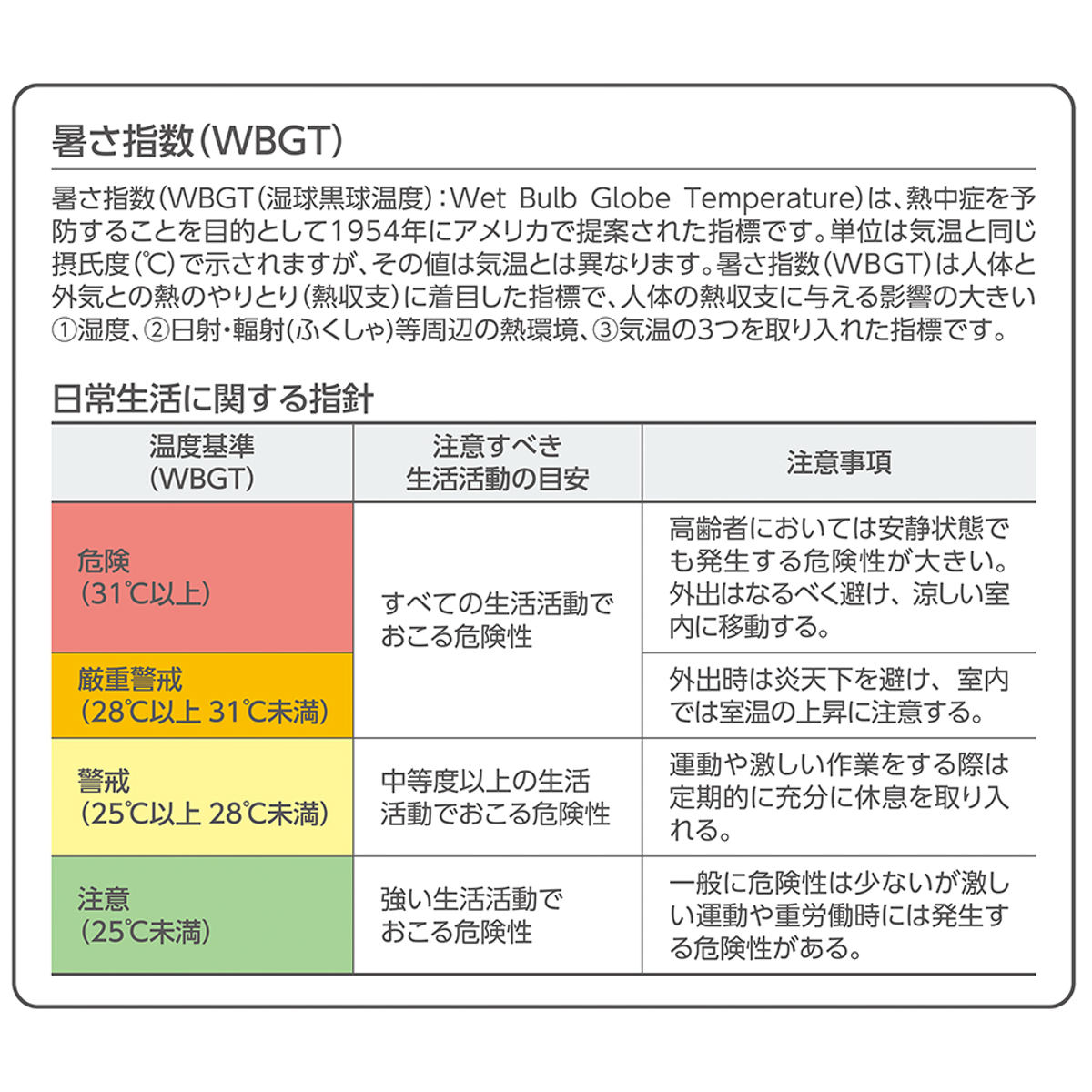 表示板 LED 熱中症予防表示板 屋内用 ( ...の詳細画像2
