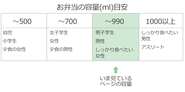 お弁当箱 1段 870ml おかずのっけ弁当箱 デニム （ 弁当箱 ランチ