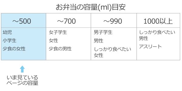 スケーター お弁当箱 2段 410ml ダブルロック ランチボックス