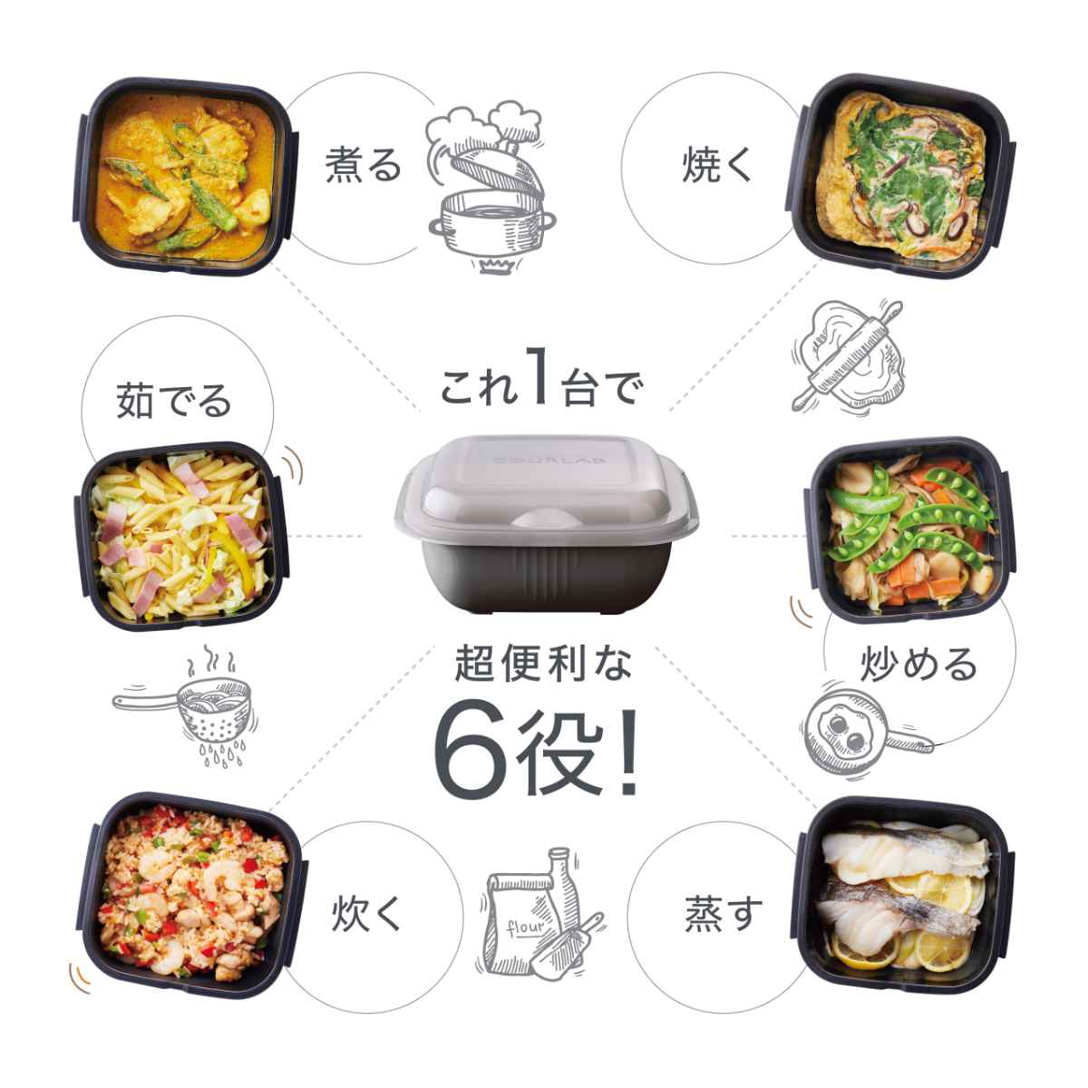 岩谷マテリアル グルラボプラス パーソナルセット 電子レンジ 調理器具