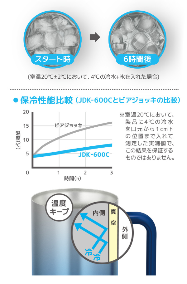 サーモス ビールジョッキ 600ml 真空断熱 ステンレス JDK-600C