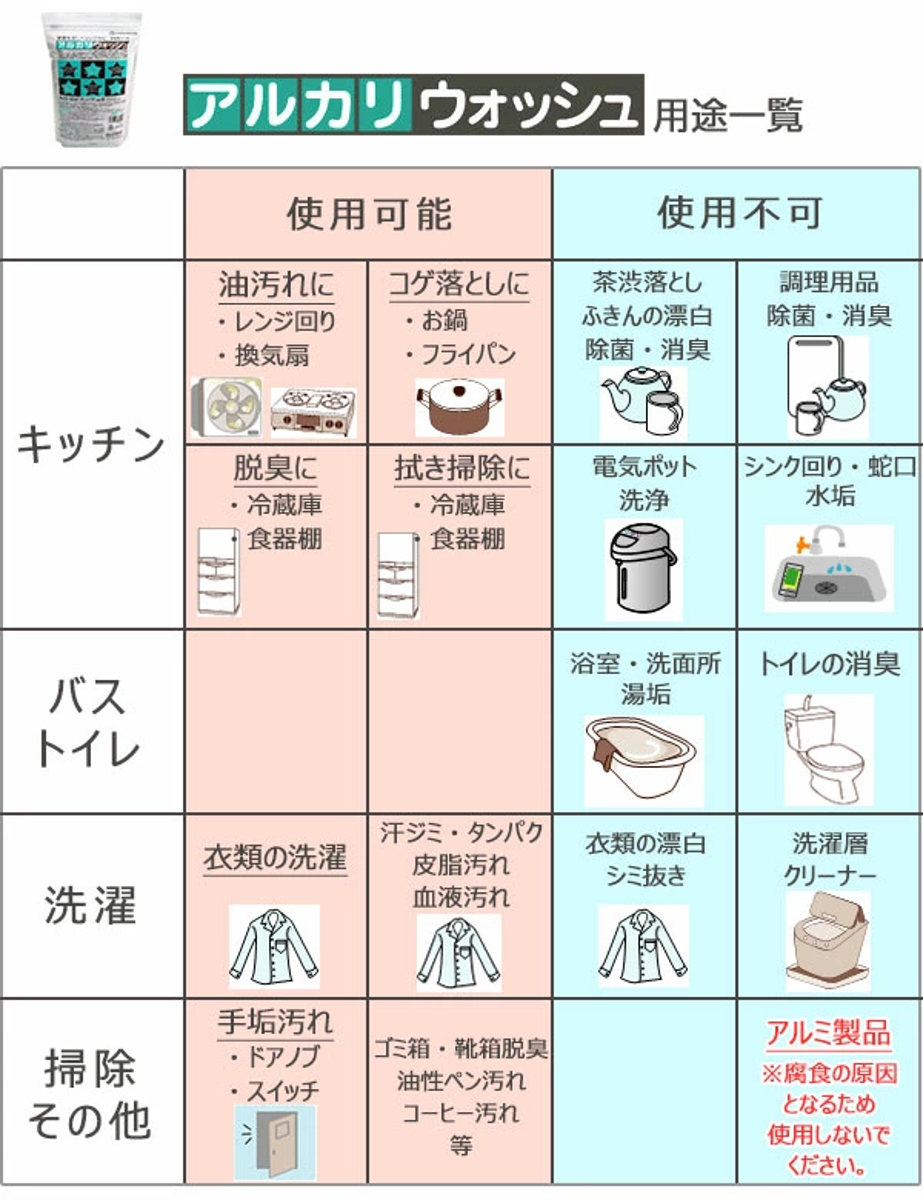 アルカリウォッシュ コレクション 石鹸 頻度