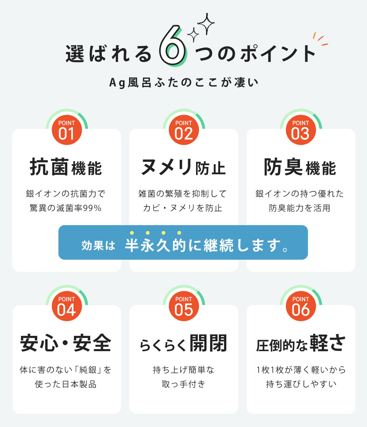 特典付き 風呂ふた 組み合わせ 75×120cm 用 取っ手付き L12 3枚組 Ag銀イオン 日本製 実寸73×117.9cm （ 風呂蓋 風呂フタ 抗菌 ミューファン ）の画像