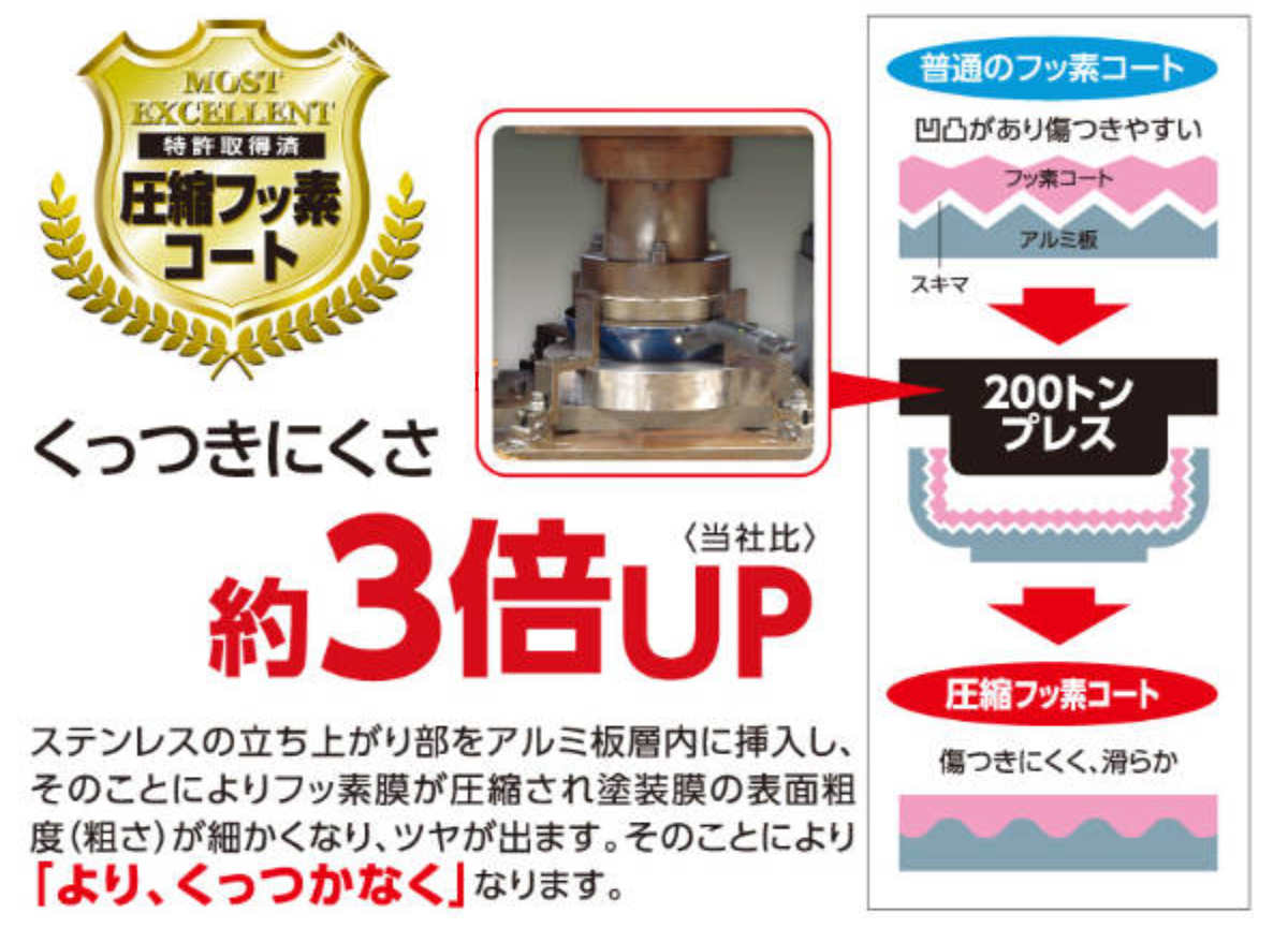玉子焼き器 IH対応 日本製 和楽亭 ( 直火...の詳細画像4