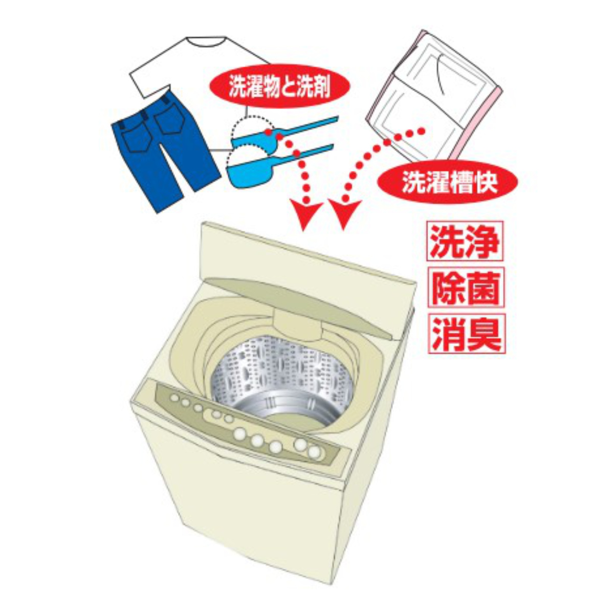 洗濯槽クリーナー 2包入 洗濯槽快 ネットつき...の詳細画像3