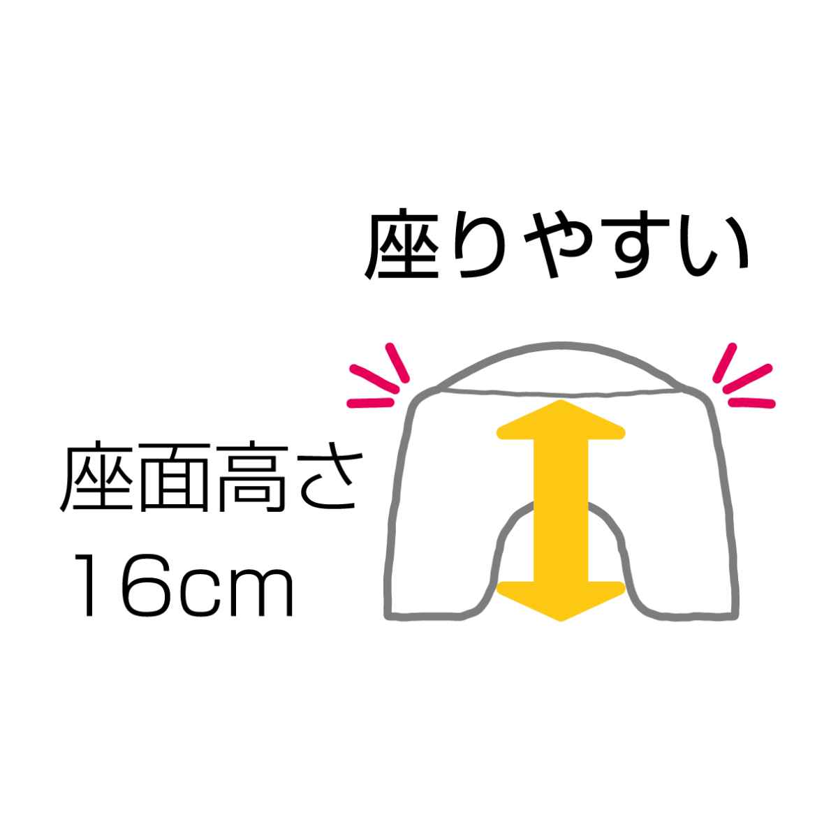 リッチェル（Richell） 風呂椅子 キッズバスグッズ 子ども用 座面高さ