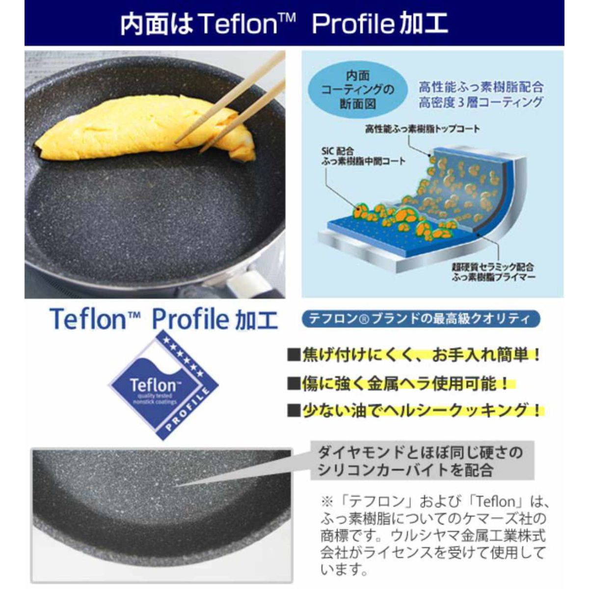 ウルシヤマ金属工業 フライパン 28cm IH対応 クワトロプラス 日本製