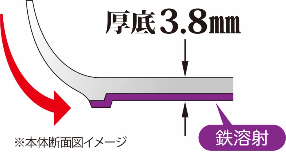 ウルシヤマ金属工業 フライパン 28cm IH対応 マジェスタ UMIC 日本製