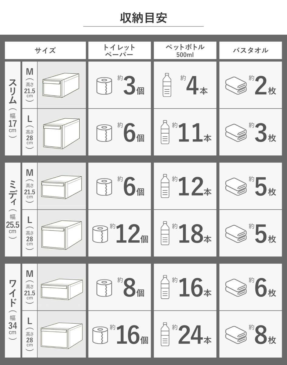 Like-it - 納める入れもの 同色3個組 組み合わせて使える納める入れもの 広広としたL （ 納める 可塑性物質 抽き出し 幅34×奥ふかさ46.5×高さ28糎 日本製 押し入れ ）