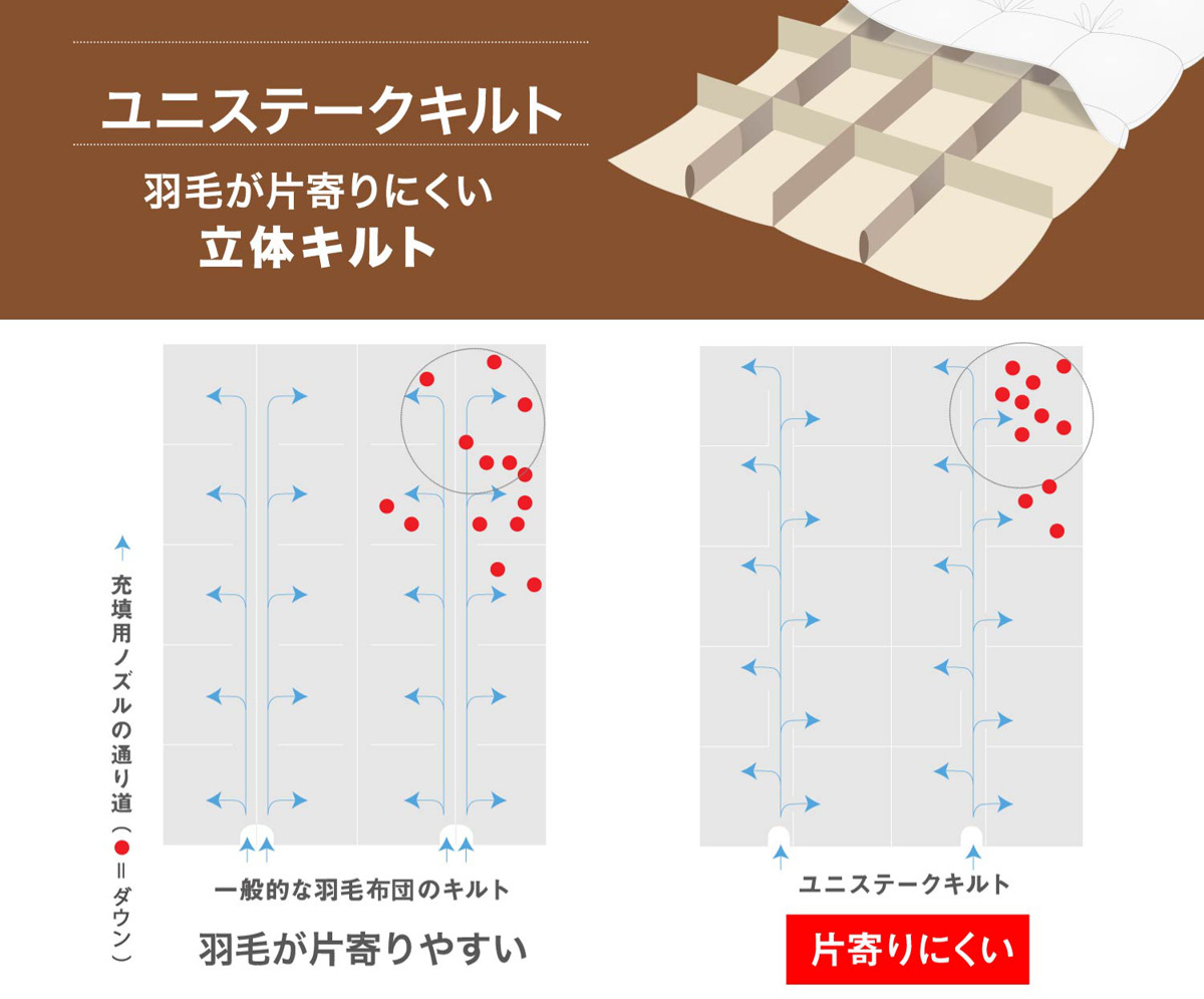 西川 羽毛布団 ホワイトダックダウン85% 花柄 シングルロング 西川 羽毛布団 ホワイトダックダウン85% 花柄 シングルロング