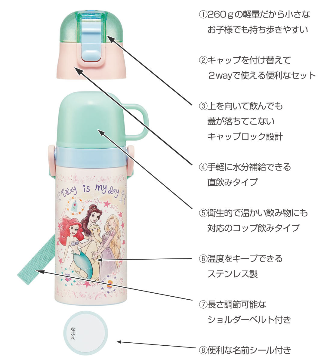 スケーター 水筒 キッズ 420ml ステンレス 2way 直飲み コップ