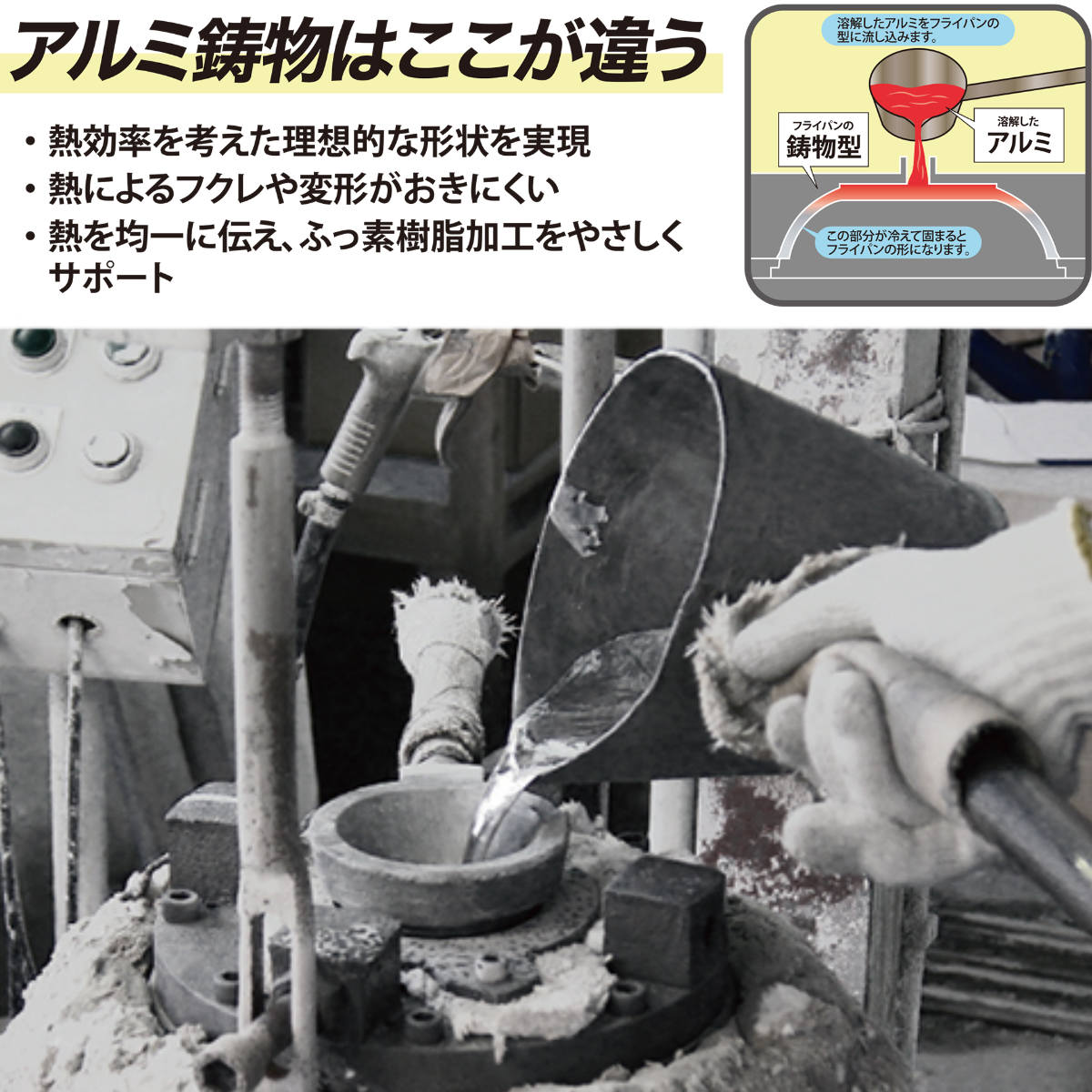 ウルシヤマ金属工業 玉子焼き器 21cm プロスタイル 匠技極 ガス火専用