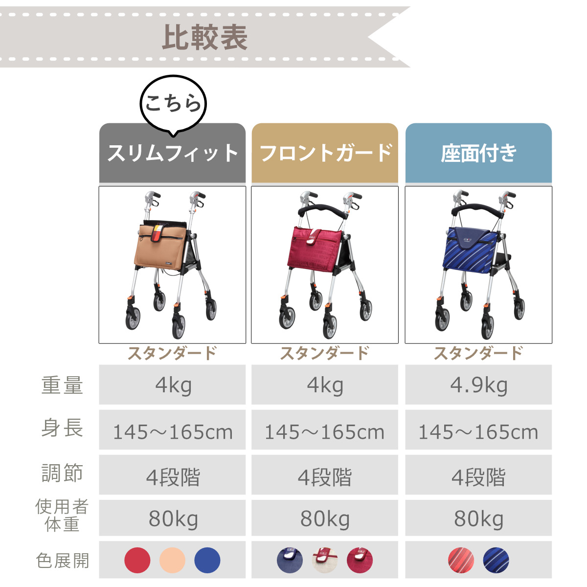 Uber（ユーバ） 歩行車 スリムフィット スタンダードサイズ おしゃれ