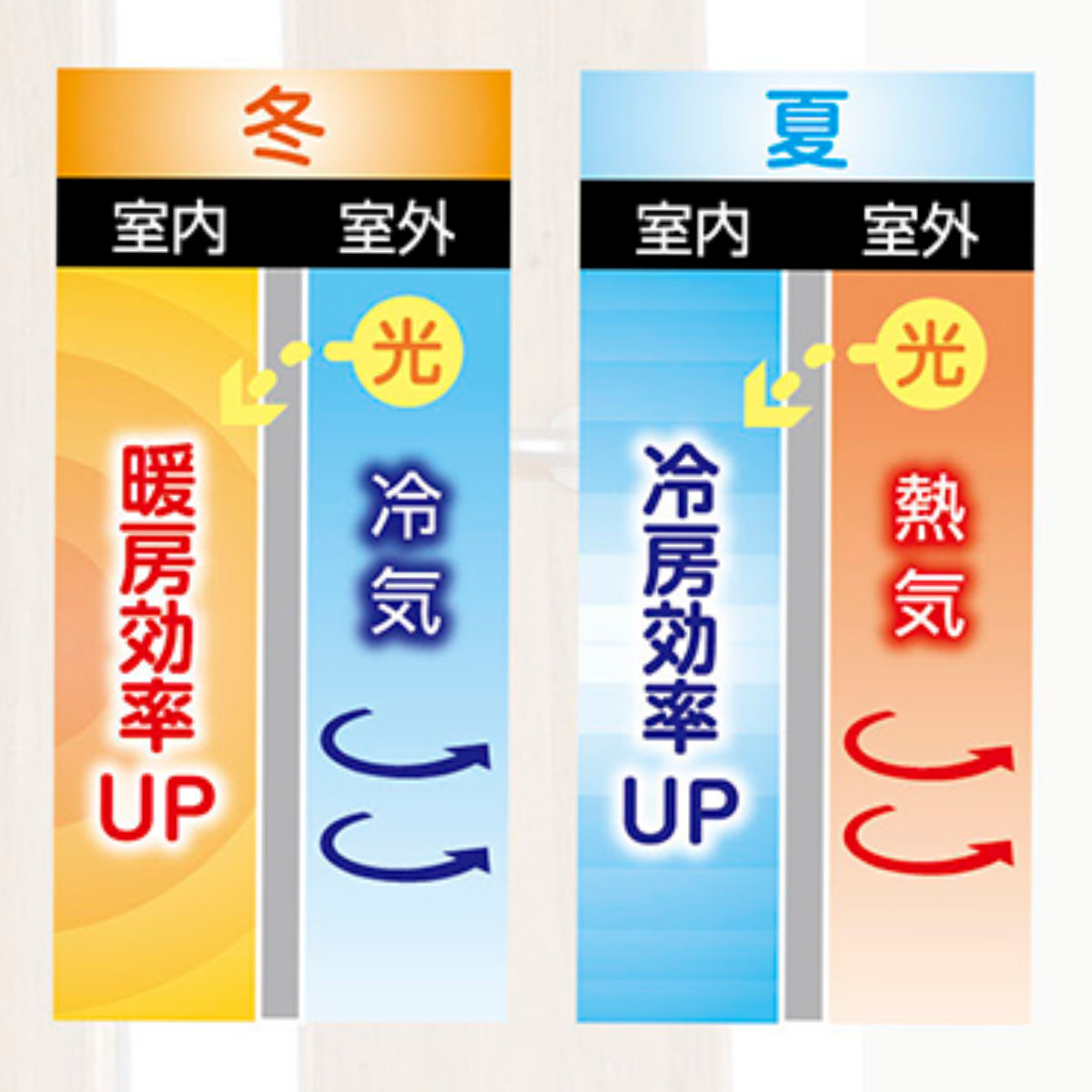 間仕切り カーテン 冷気 遮断 断熱 間仕切り...の詳細画像3