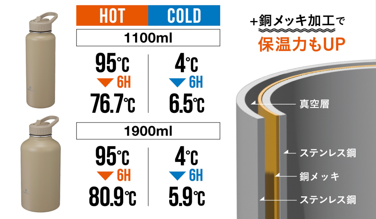 CB JAPAN（シービージャパン） 水筒 SANTECO SOLUND アクティブボトル