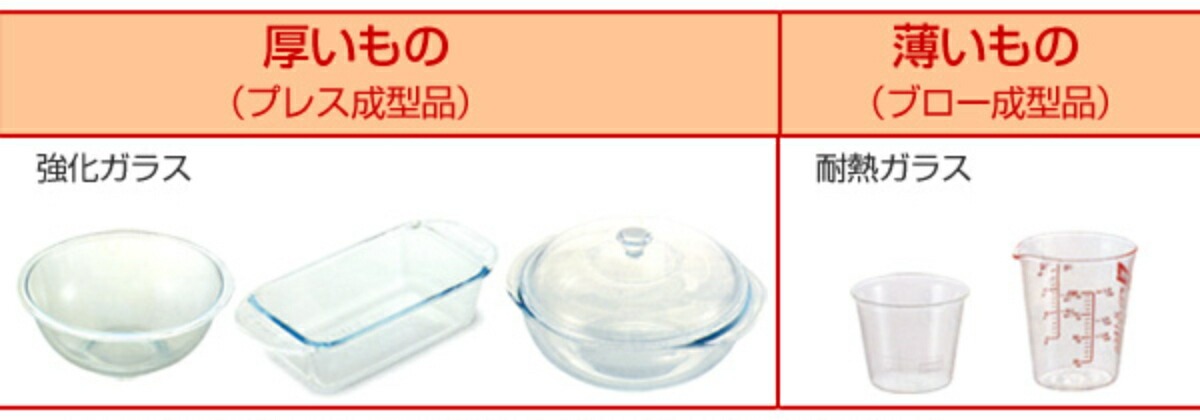 パイレックス　容器　ガラス PYREX 保存容器 480ml ストレージ スクエア （ パイレックス