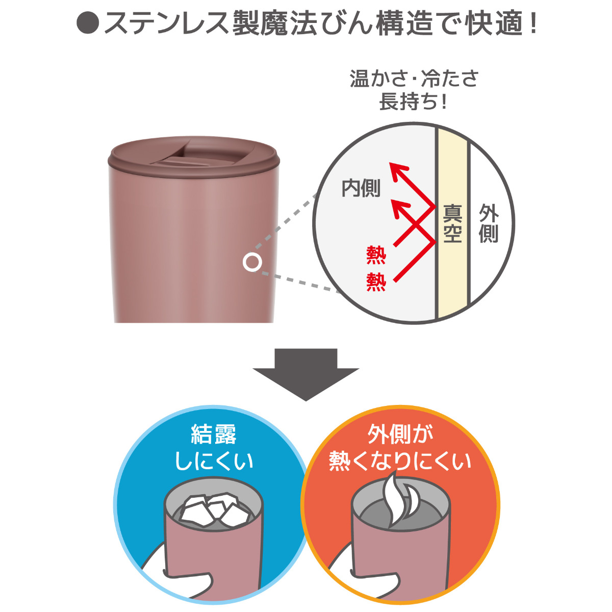 サーモス タンブラー フタ付き 真空断熱 50...の詳細画像3