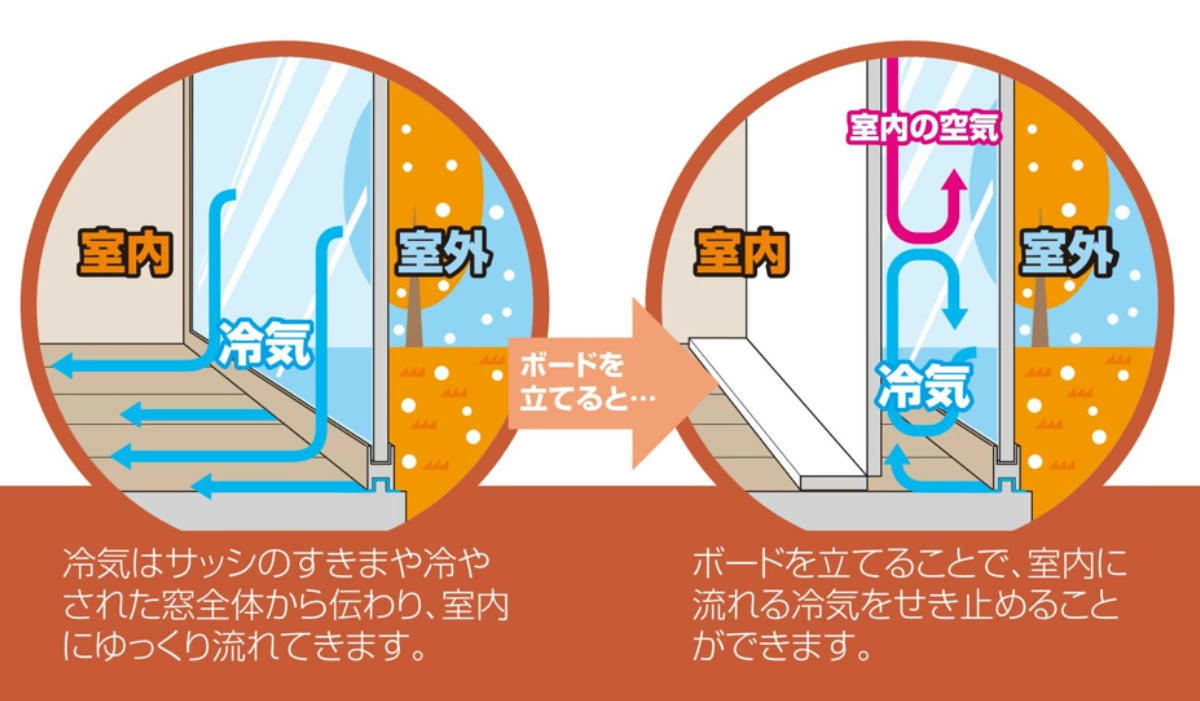 寒さ対策 窓際 掃き出し窓 あったかボード ワ...の詳細画像2
