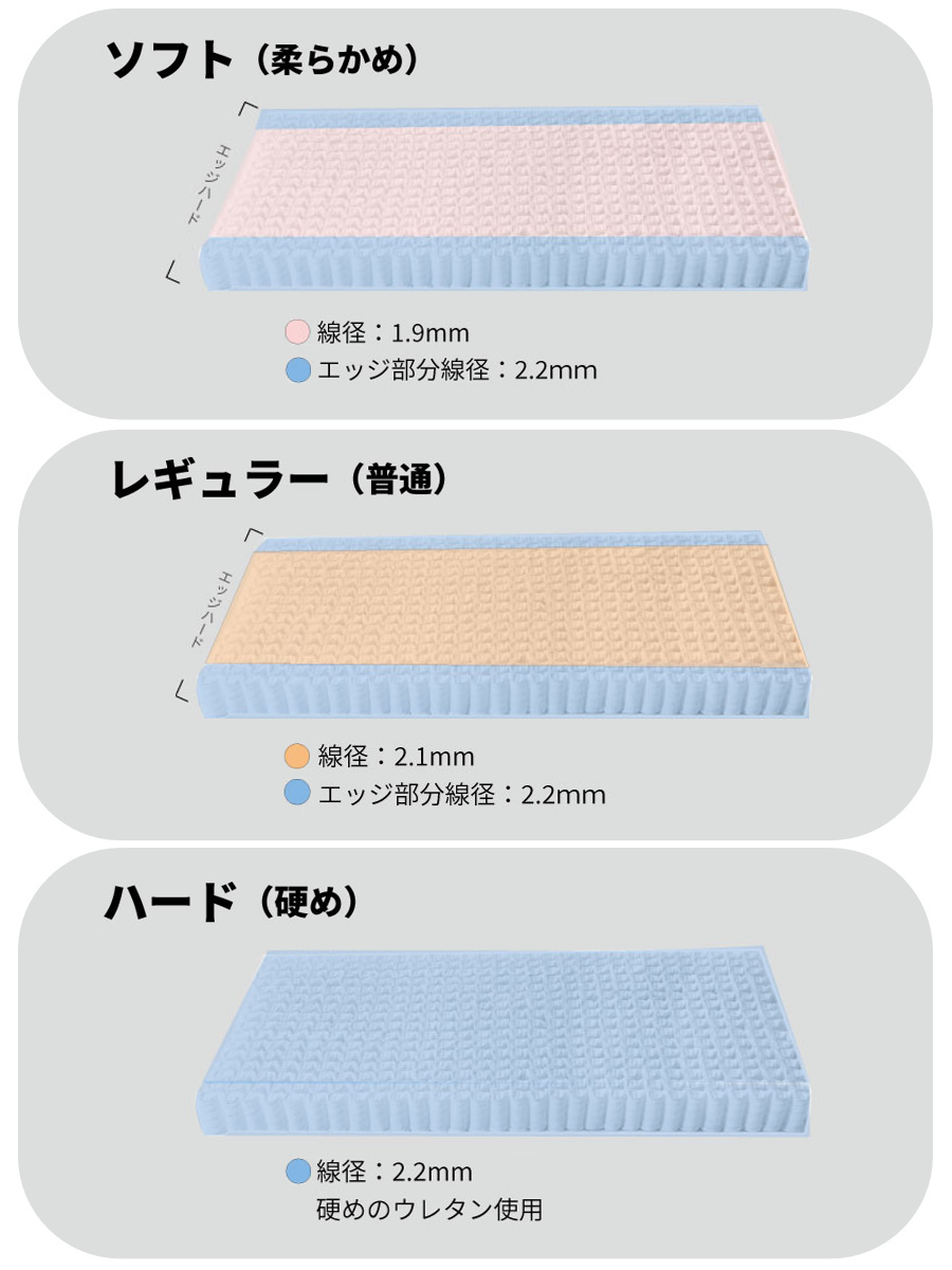 硬さの選べるマットレス ショートシングル ブラック 夜香ハイグレード