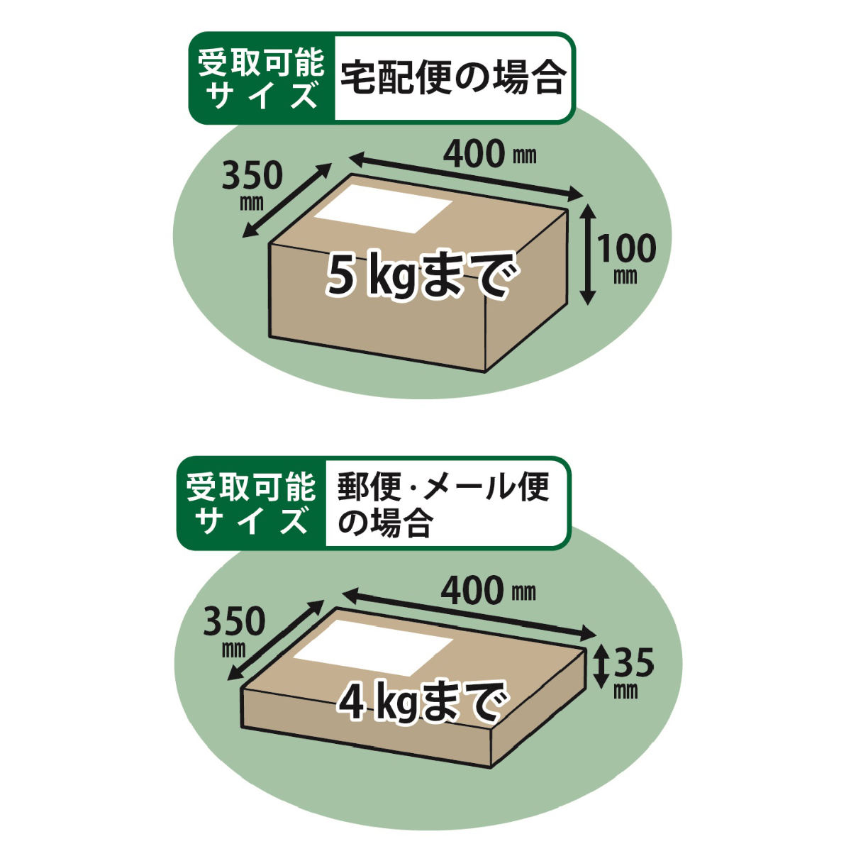 郵便ポスト 宅配ボックス メール便ポスト兼用宅配ボックス グリーン