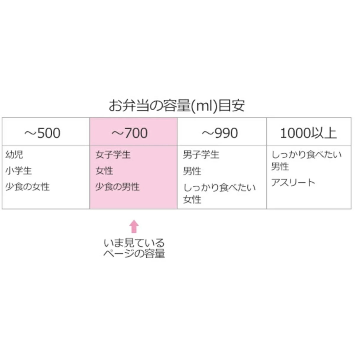 お弁当箱 抗菌タイトランチボックス 2段 60...の詳細画像5