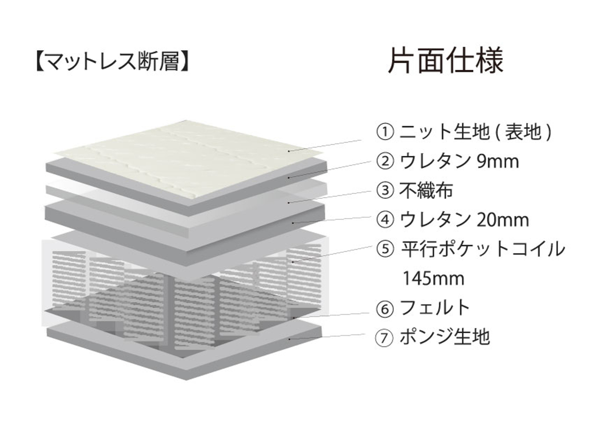 マットレス ダブル 夜香スタンダード ポケットコイル 簡単分解 （ 厚さ