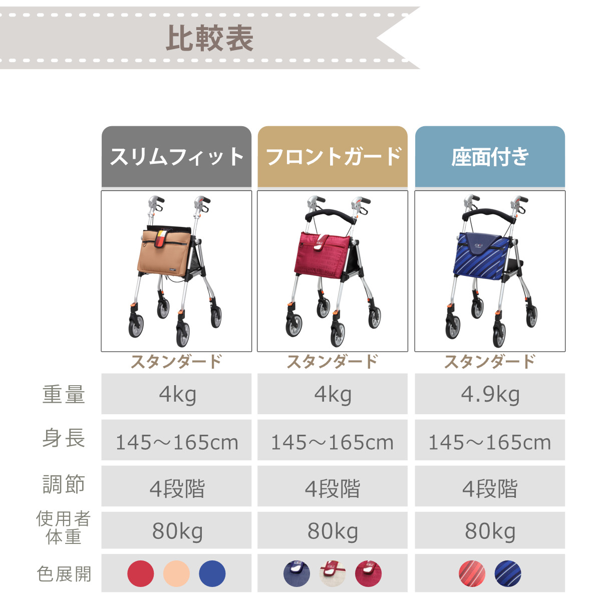 Uber（ユーバ） 歩行車 スリムフィット ラージサイズ 座面付きタイプ