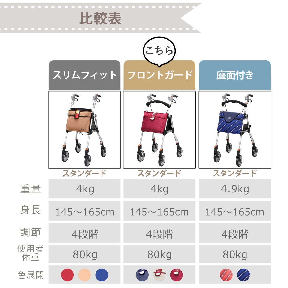 Uber（ユーバ） 歩行車 スリムフィット スタンダードサイズ フロント