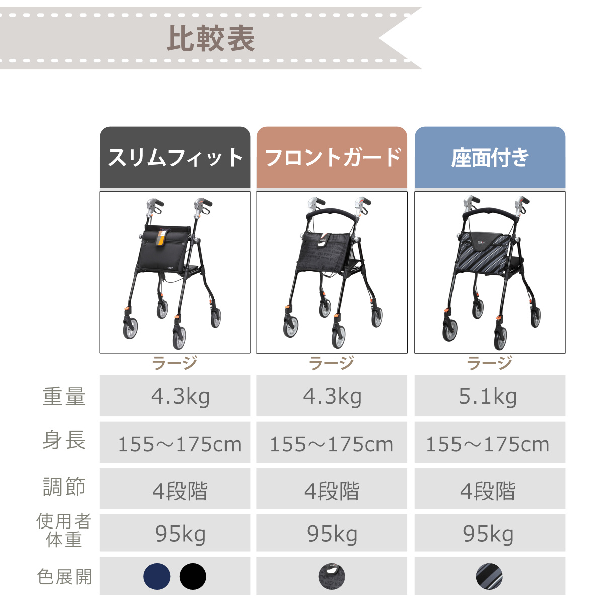 Uber（ユーバ） 歩行車 スリムフィット スタンダードサイズ フロント