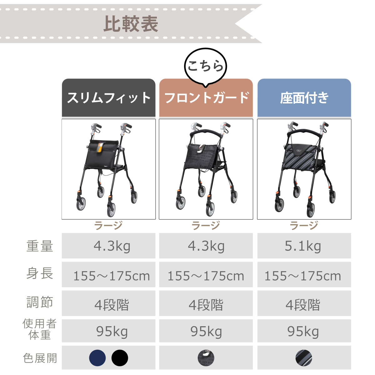 歩行器歩行者キャリー美品！介護 Uber（ユーバ） 歩行車 スリムフィット ラージサイズ フロントガード