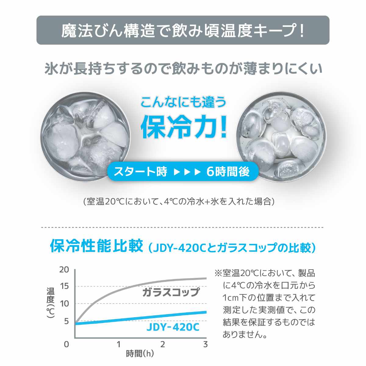 サーモス タンブラー 420ml 真空断熱 ス...の詳細画像2