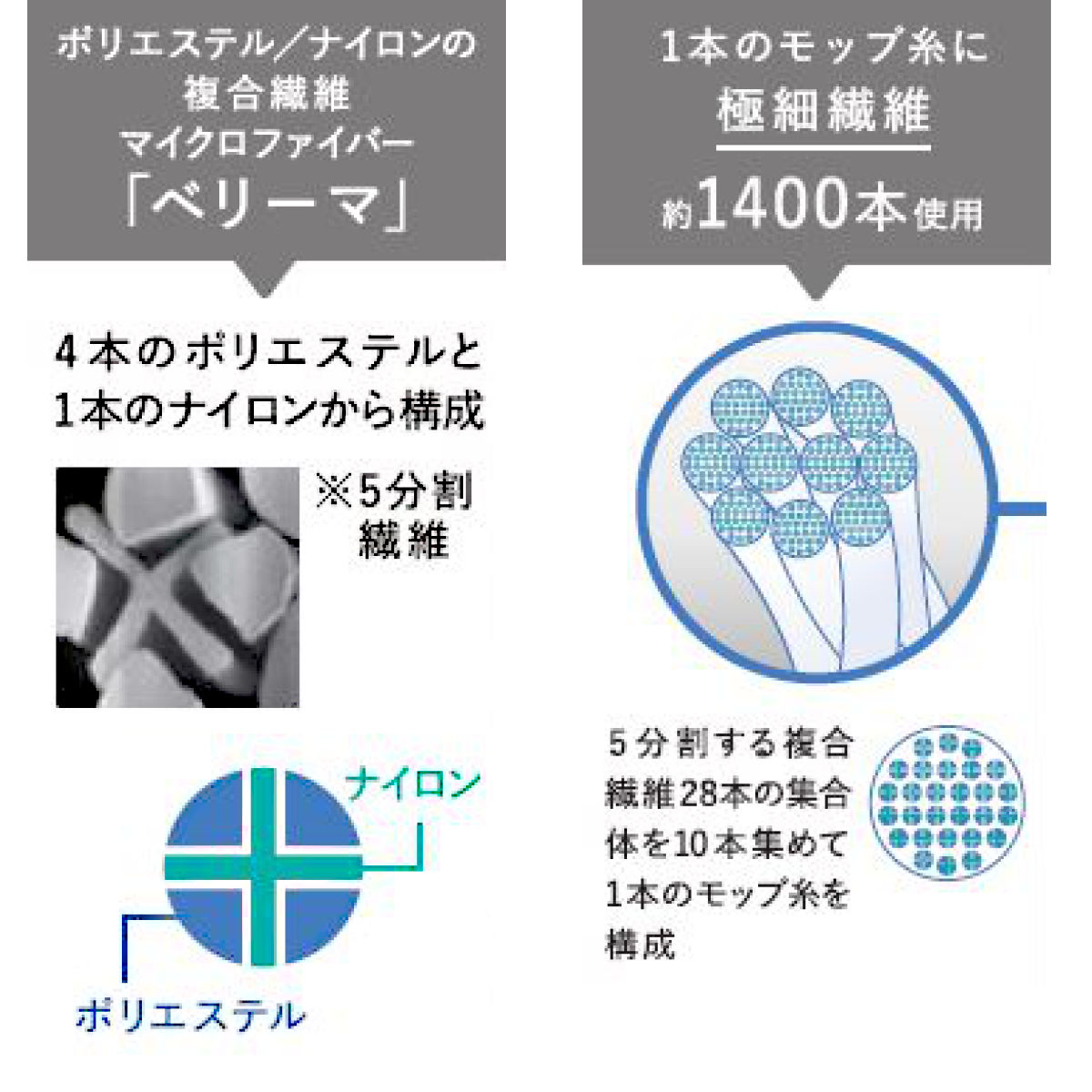 KBセーレン（KB SEIREN） （めざましテレビで紹介）ハンディモップ