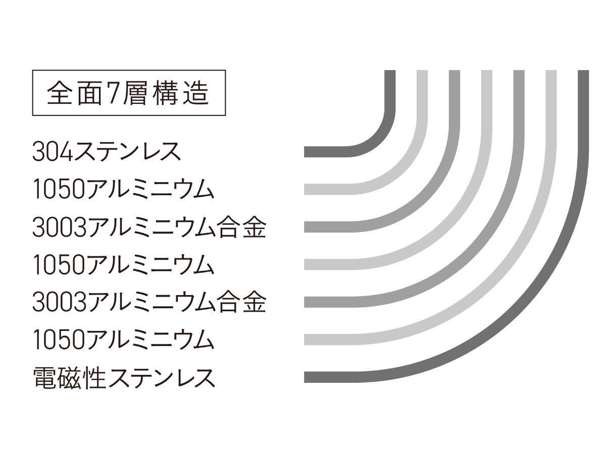 お値下げ　未使用　ビタクラフト　7層ステンレス 両手鍋 4ℓ 451644-1.jpg