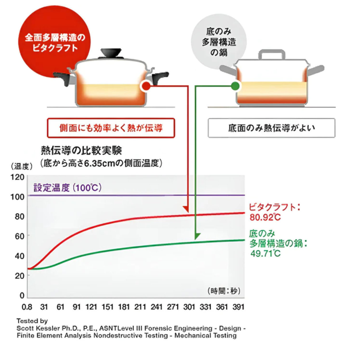 Vita Craft（ビタクラフト） フライパン 20cm IH対応 Nシリーズ