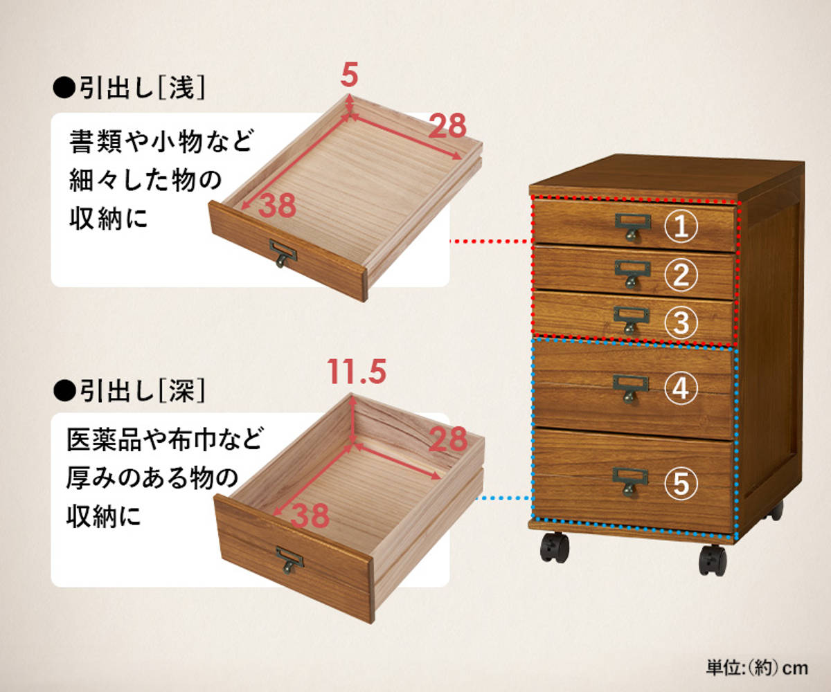 専用☆木製多引き出し桐チェストタンスD二点 HAGiHARA（萩原） 多段チェスト 幅33cm 5段 B4対応 完成品 キャスター