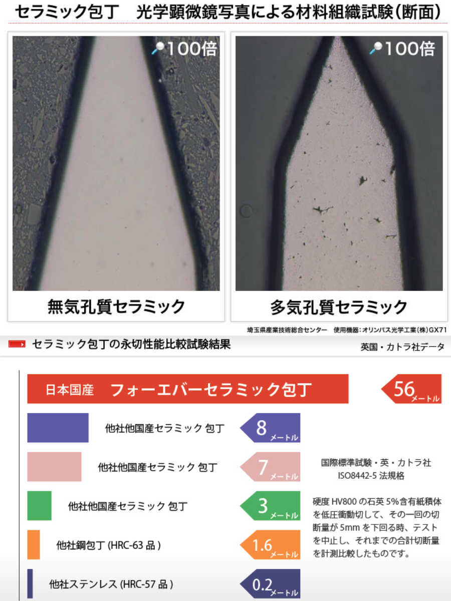 セラミック包丁 櫻セラ 黒 両刃 刃渡り14cm ( 包丁 小型包丁 小 セラミック包丁 櫻セラ 黒 両刃 刃渡り14cm ( 包丁 小型包丁 小