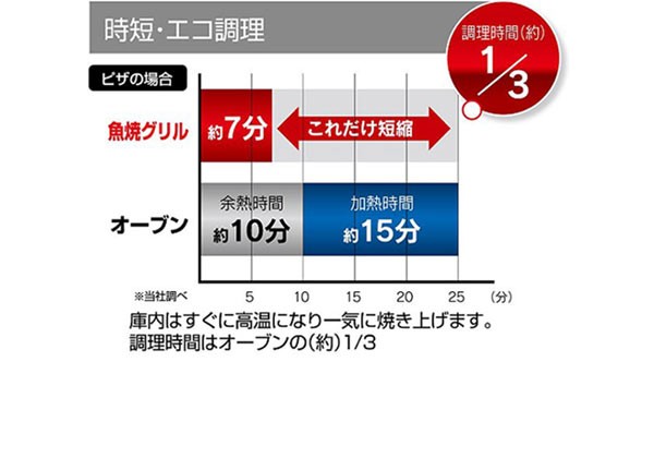 パール金属 グリルパン ラクッキング 角型ウェーブ 30×18cm IH パール金属 グリルパン ラクッキング 角型ウェーブ 30×18cm IH