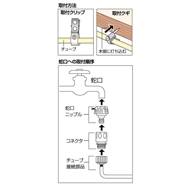 ☆国内最安値に挑戦☆ ミストシャワー ドライミスト わが家でミストシャワー （ 散水 家庭用 噴射 霧 霧シャワー ミストカーテン 屋外用 ） 農業用 