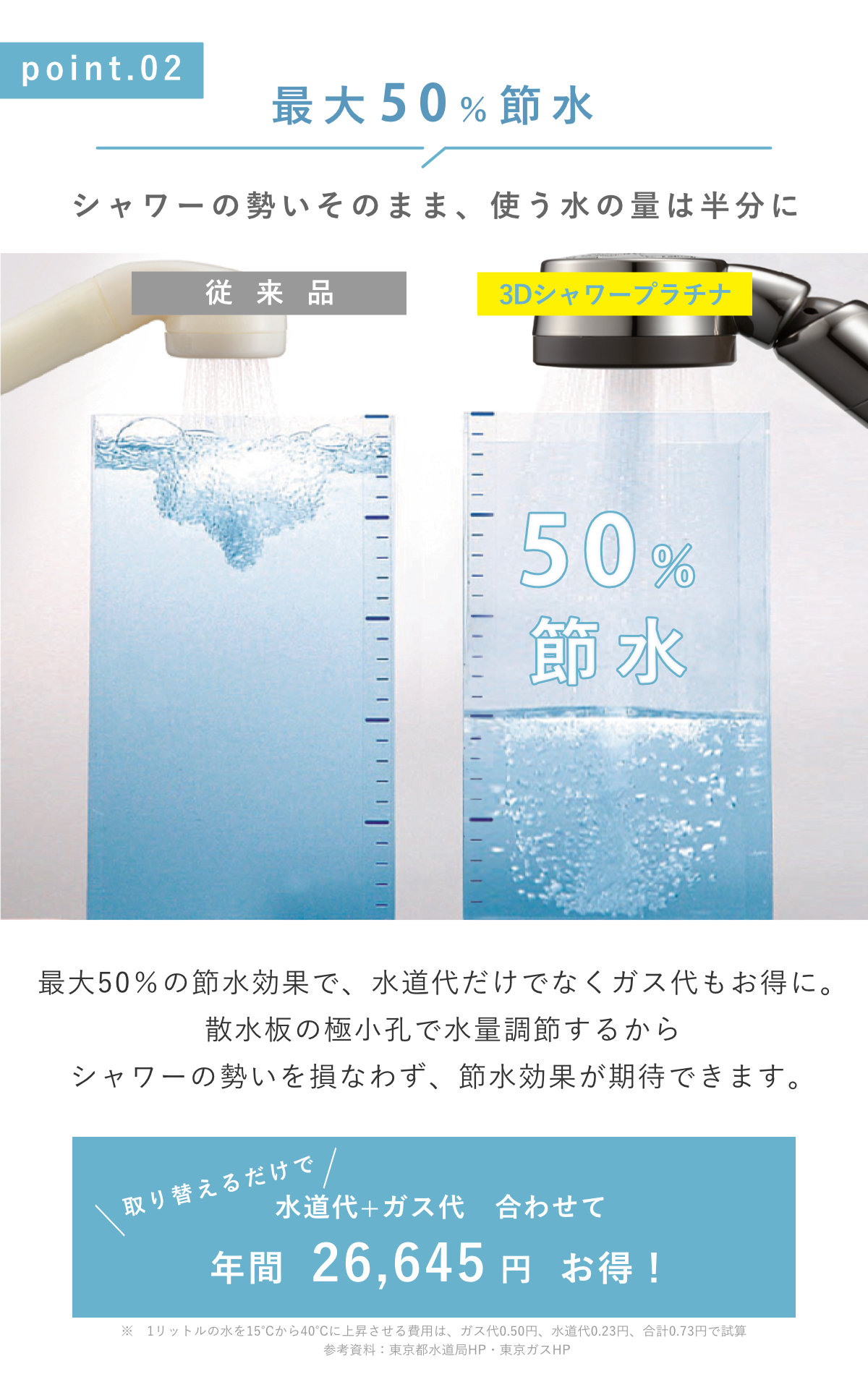 Arromic（アラミック） 特典付き シャワーヘッド 節水 3D shower