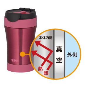 THERMOS（サーモス） □在庫限り・入荷なし□水筒 真空断熱ケータイ