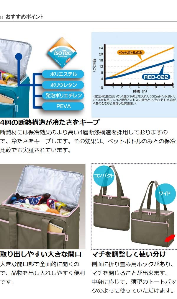 THERMOS 保冷ショッピングバッグ サーモス(thermos) 22L RED-022 THERMOS 保冷ショッピングバッグ サーモス(thermos) 22L RED-022
