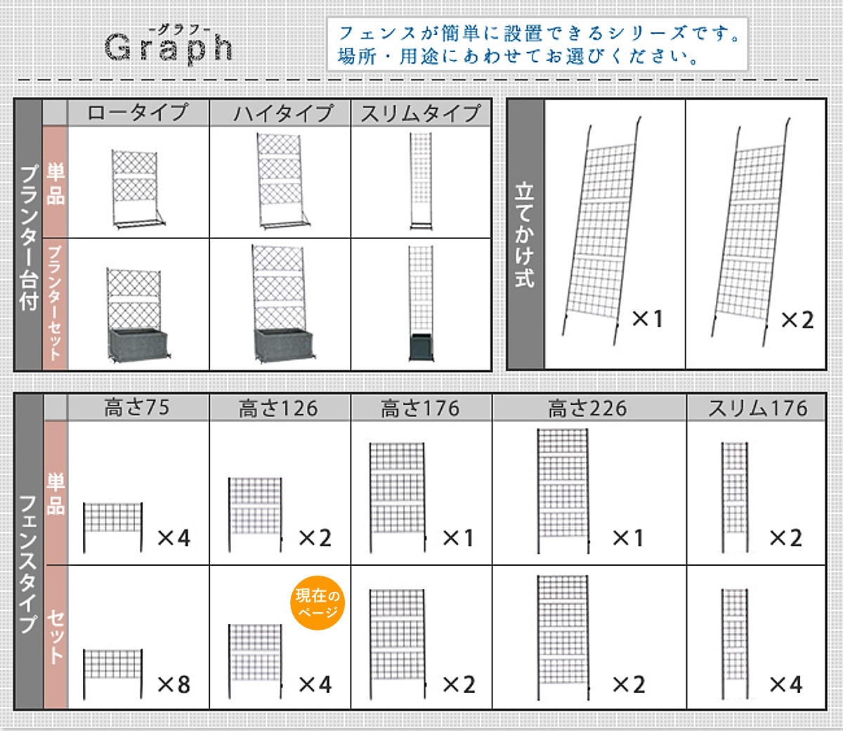 フェンス アイアンフェンス 高さ126cm グラフシリーズ 4枚組