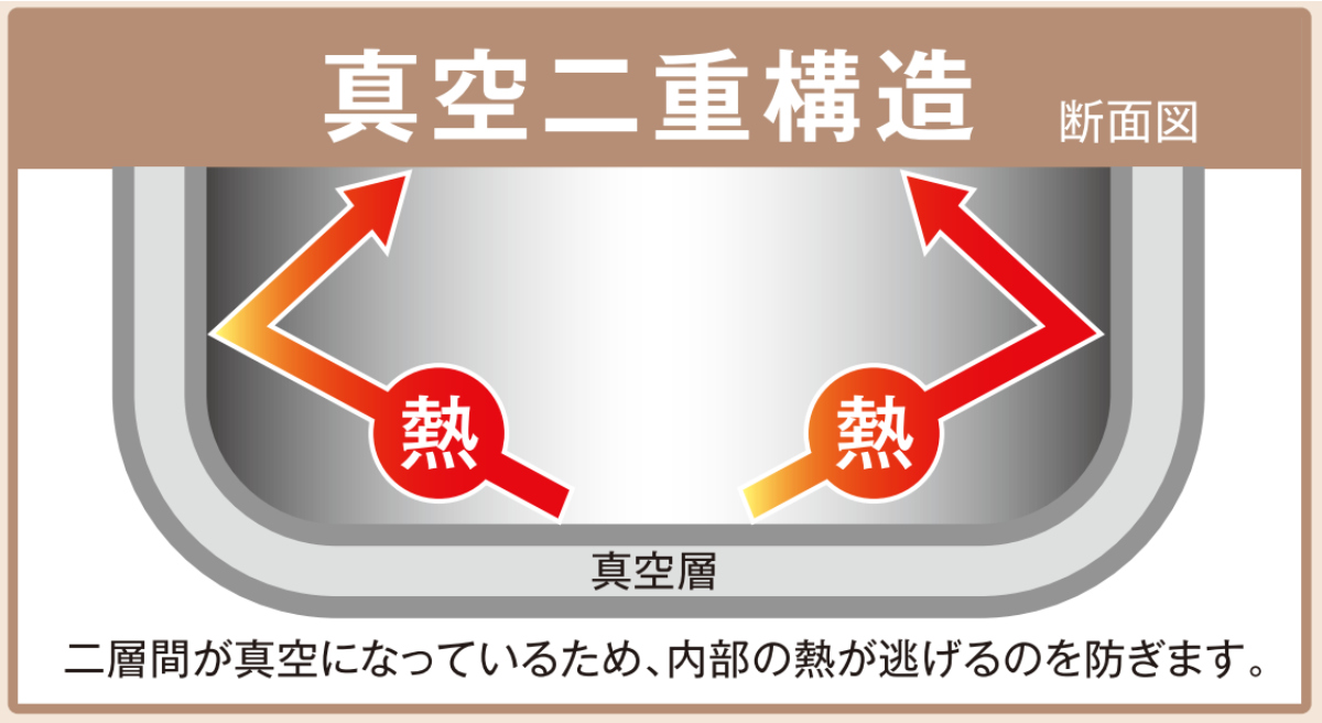 調理ポット エコック お湯で作れる調理ポット ...の詳細画像3