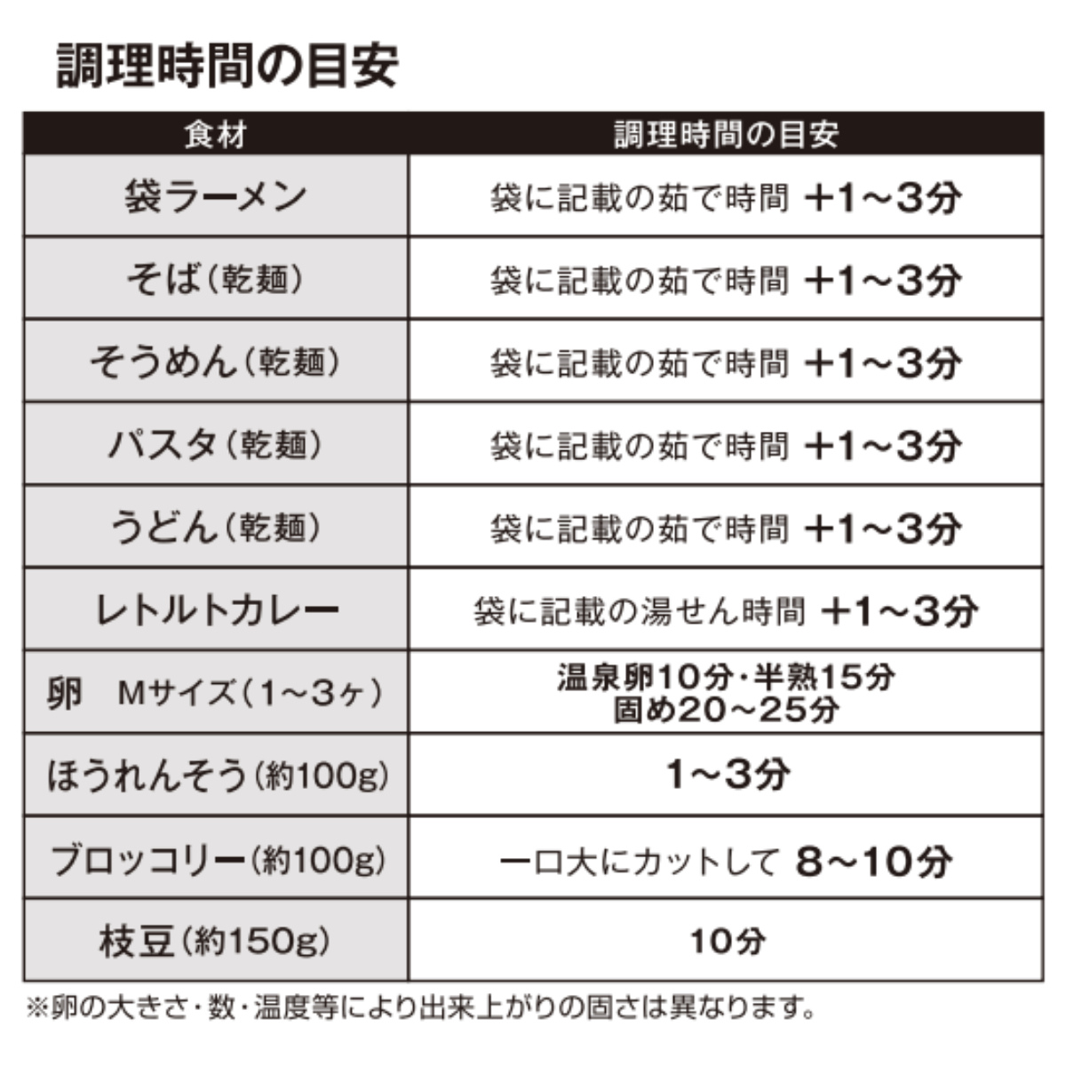 調理ポット エコック お湯で作れる調理ポット ...の詳細画像4