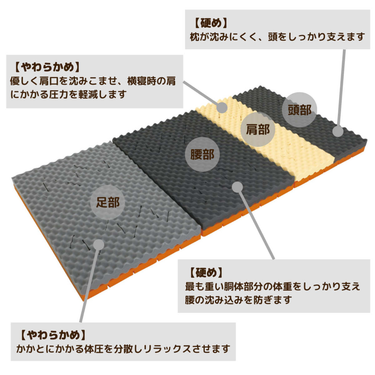 ロマンス小杉 ロマンスゼロ プラス シングル 体圧分散 三つ折り 日本製