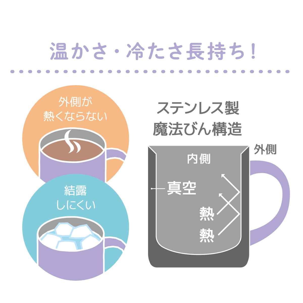 THERMOS（サーモス） マグカップ 350ml ミッキーマウス ミニーマウス