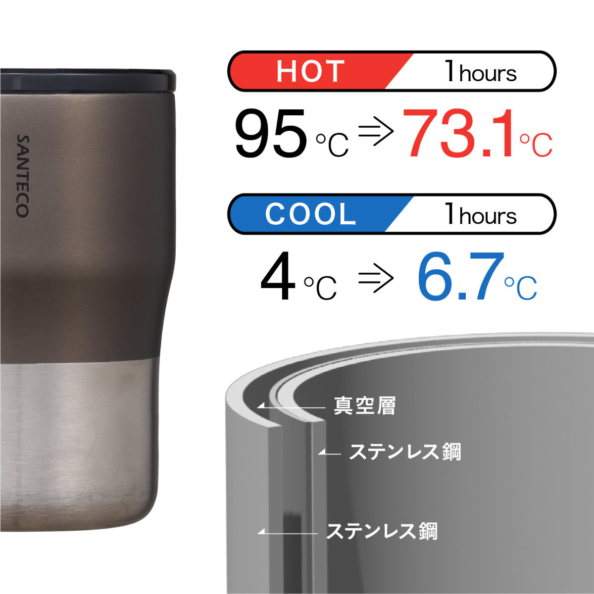 CB JAPAN（シービージャパン） タンブラー 320ml SANTECO NORA